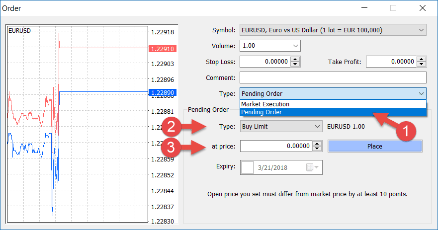 Set Limit Orders on MT4