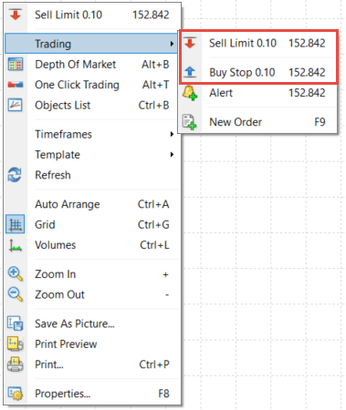 Set Limit Orders on MetaTrader