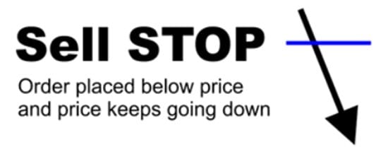 Sell Stop Entry