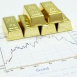 Gold price