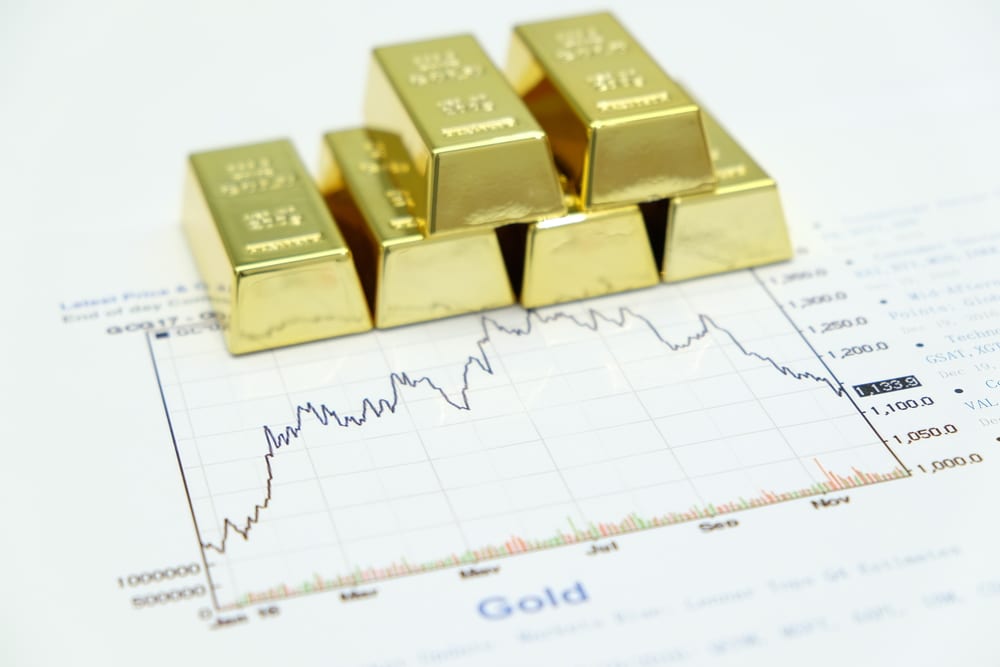 How To Trade Gold – The Essential Guide