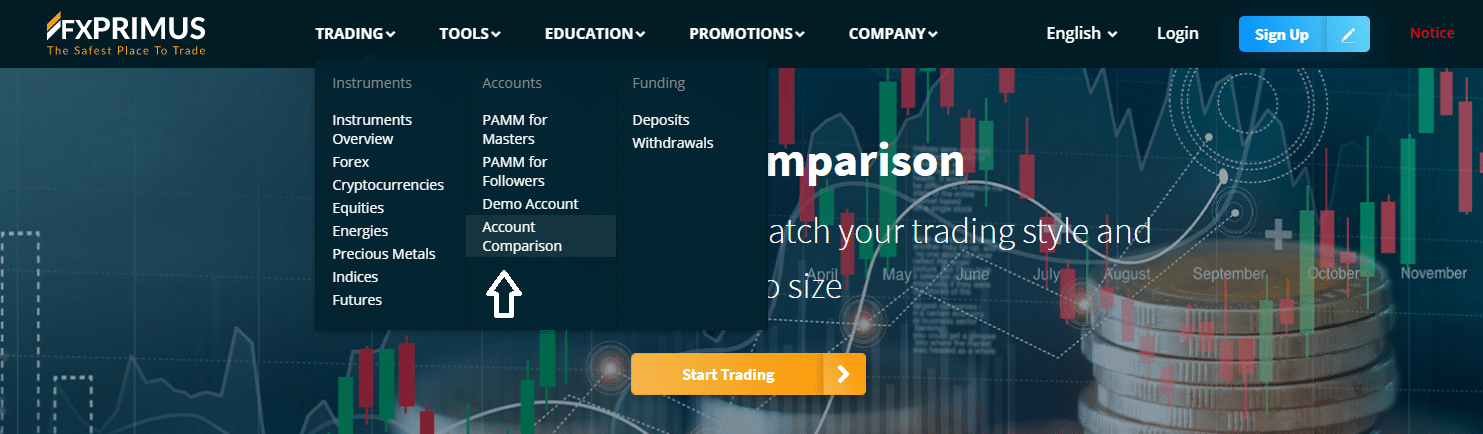 FXPrimus Account Comparison