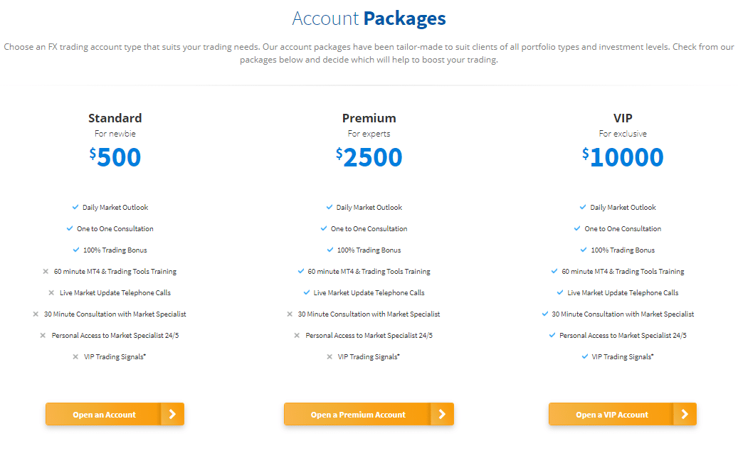 FXPrimus Select Account