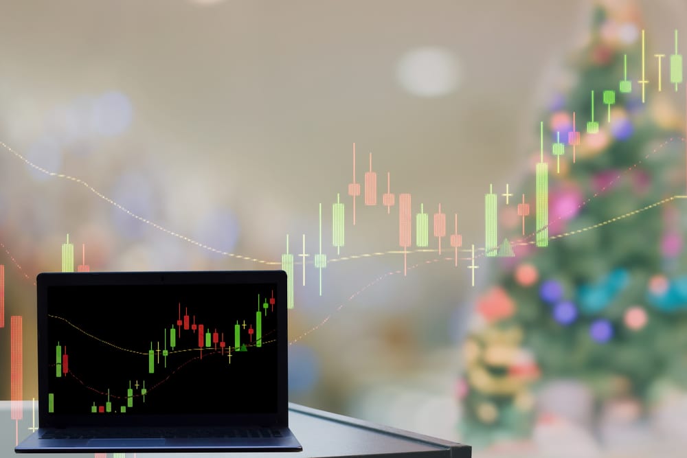 Trend Indikatoren Strategien