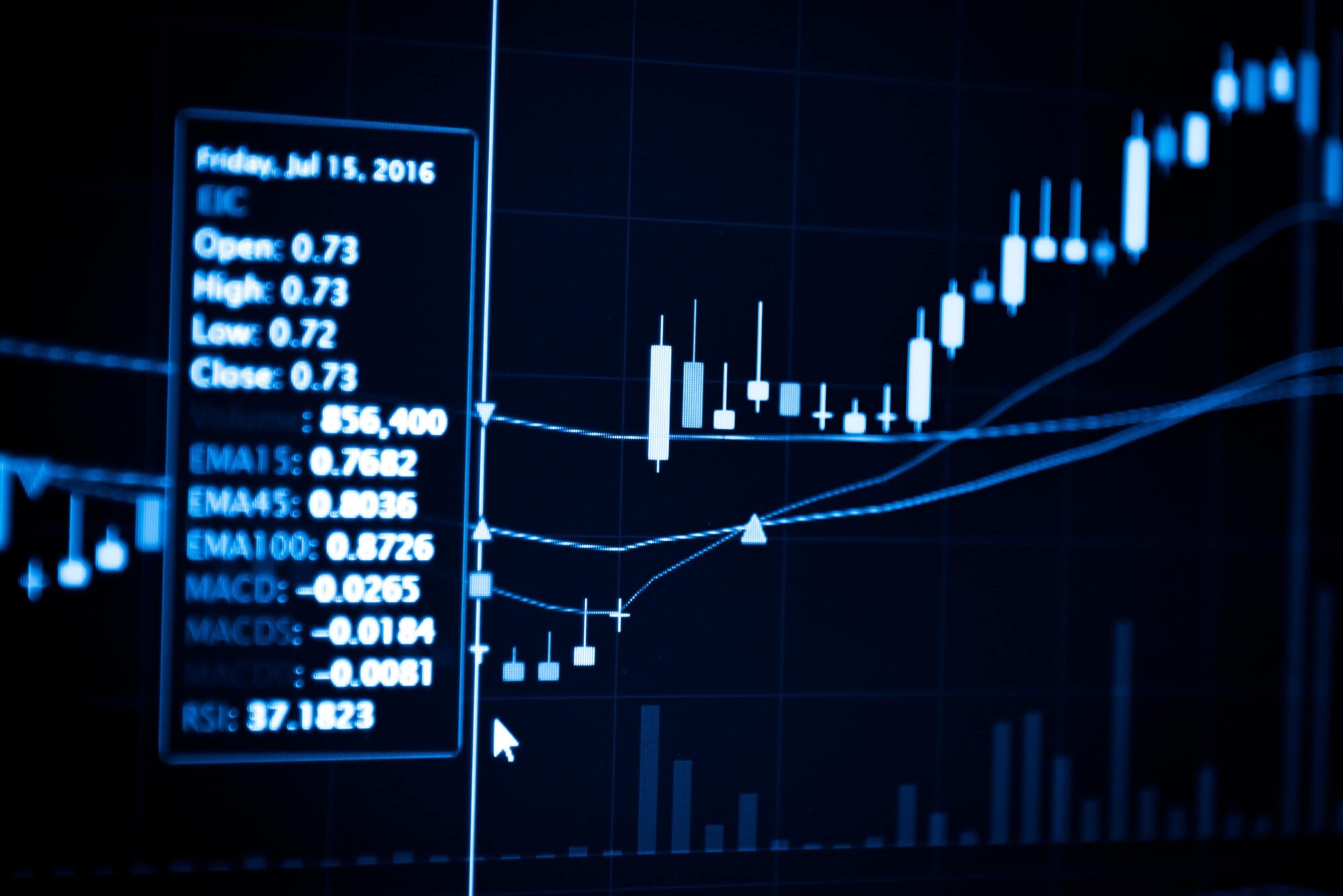 momentum trading with cfds