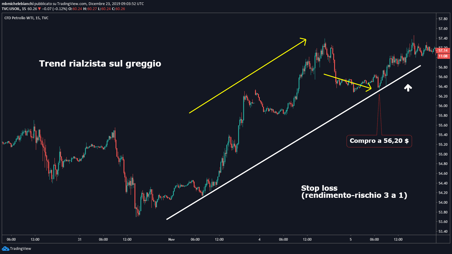 Day Trading Tutorial 