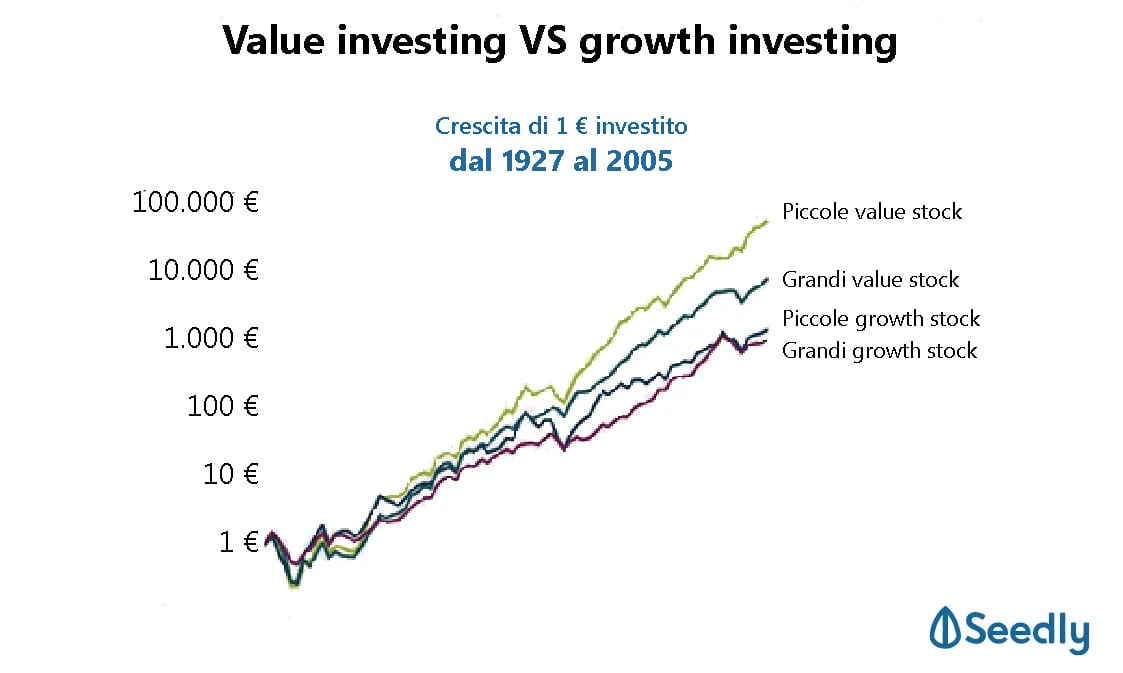 Tutorial Growth Investing