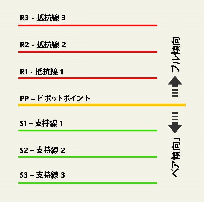 ピボットポイントトレード・チュートリアル