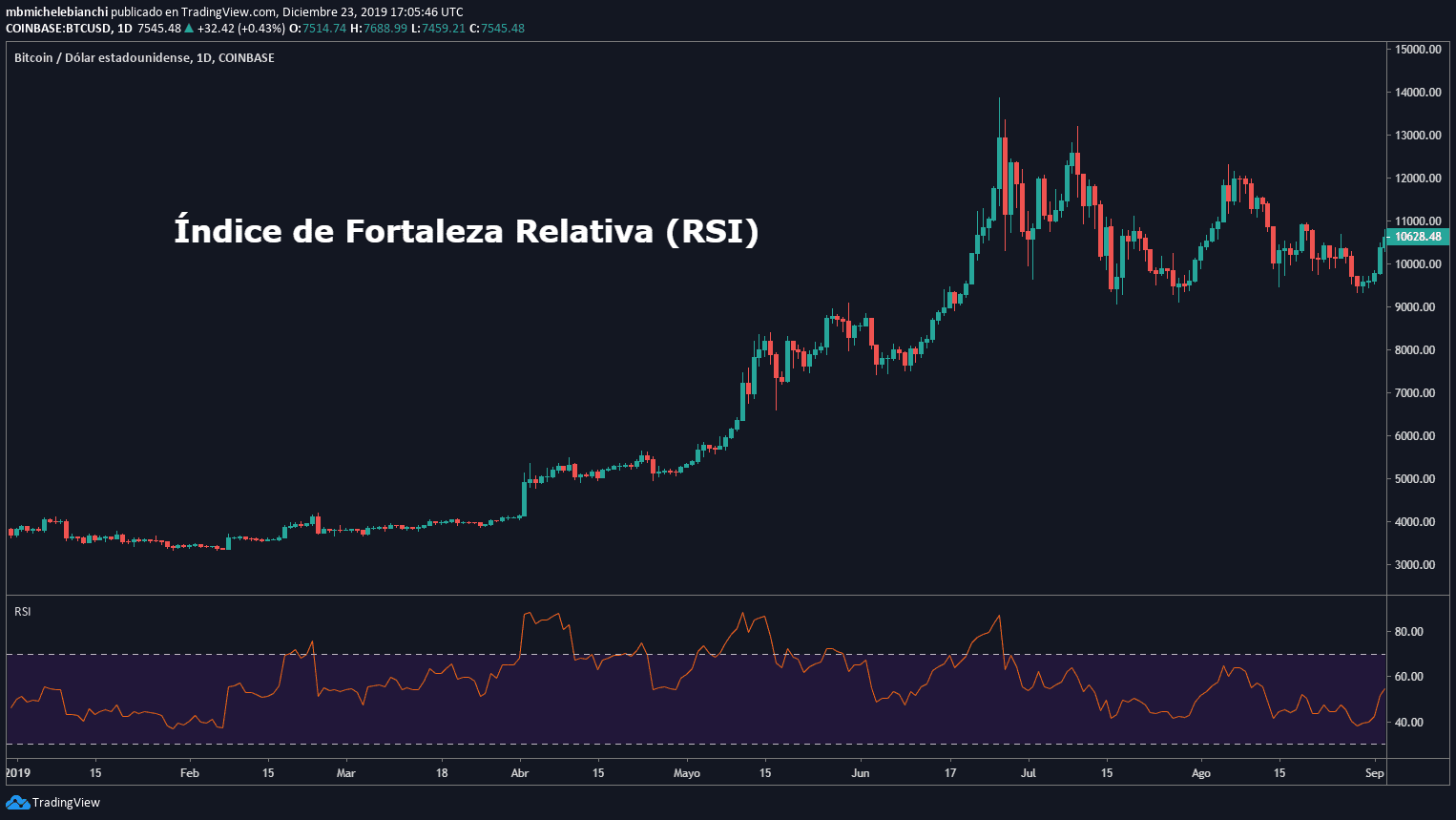 Tutorial &Iacute;ndice de Fortaleza Relativa