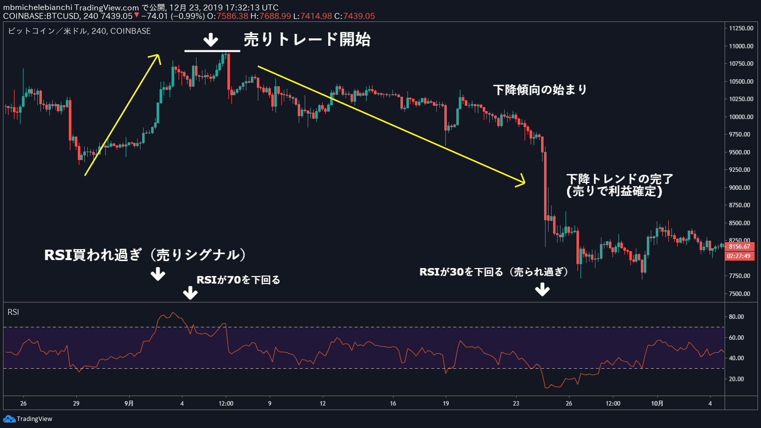 相対力指数（RSI）チュートリアル2025年版