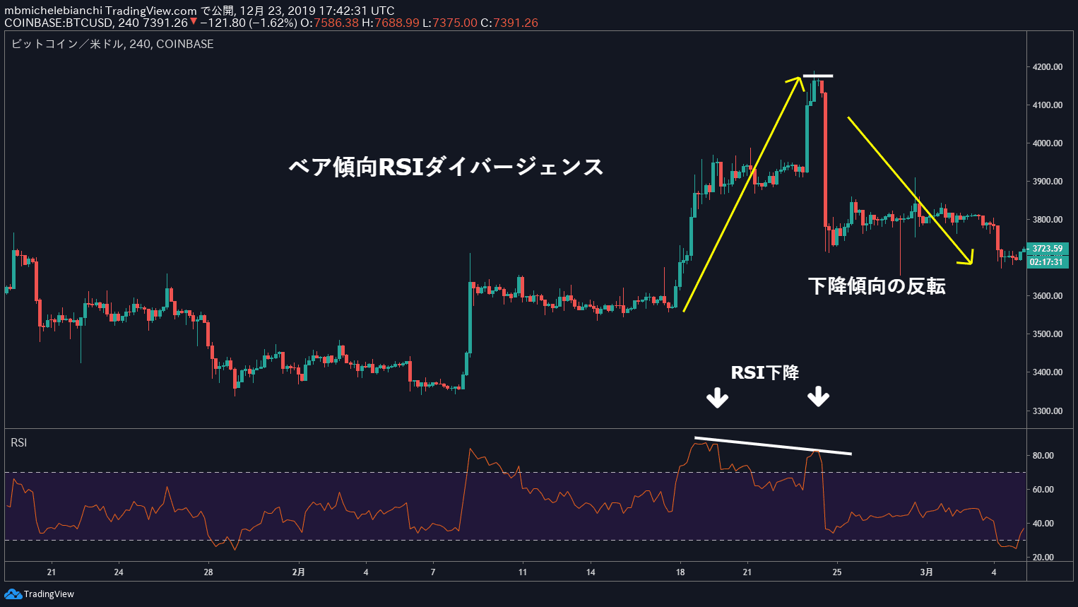 相対力指数（RSI）チュートリアル2025年版