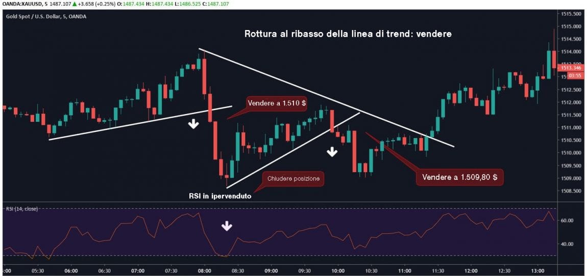 Scalping Trading Tutorial