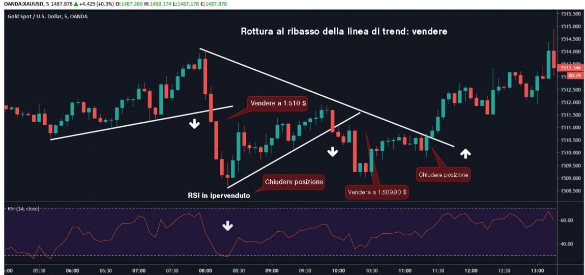 Scalping Trading Tutorial