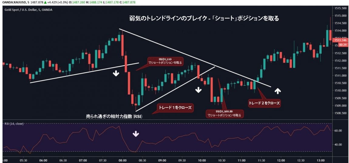 スキャルピングトレードチュートリアル