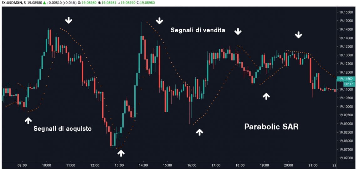 Tutorial Scalping Trading