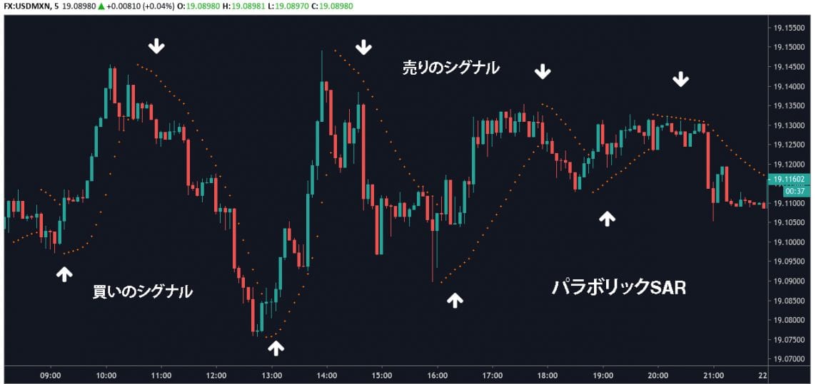スキャルピングトレードチュートリアル