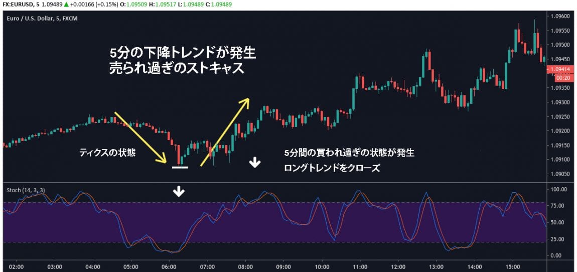 スキャルピングトレードチュートリアル