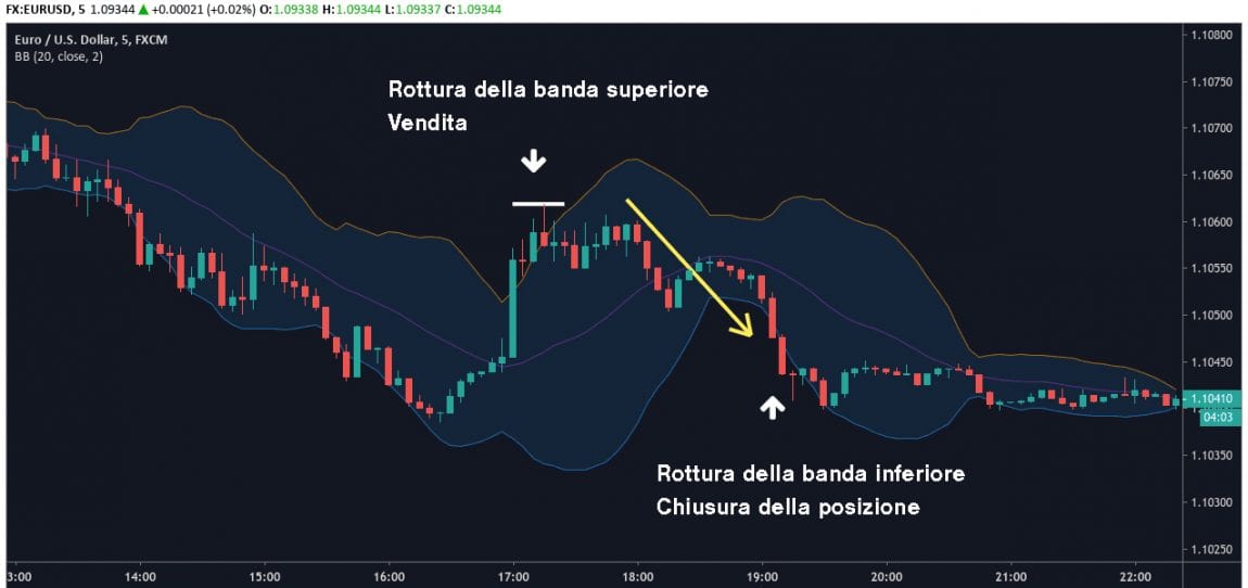 Tutorial Scalping Trading