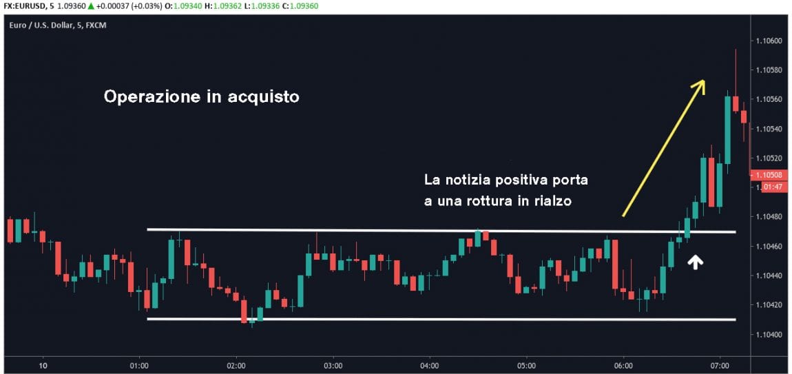 Tutorial Scalping Trading
