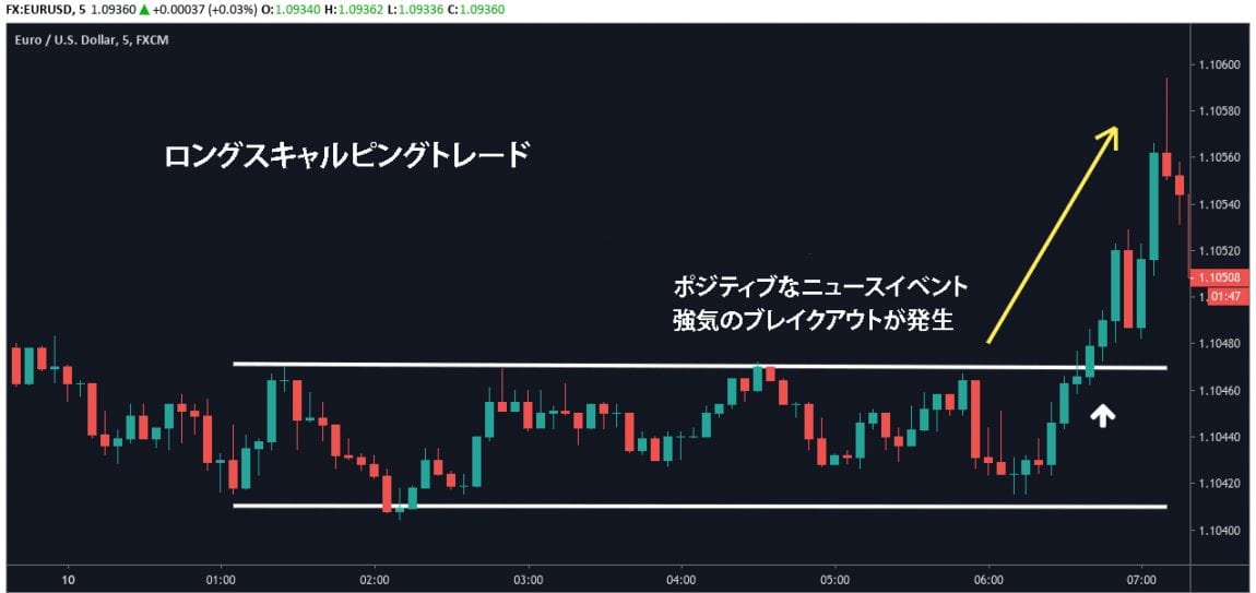スキャルピングトレードチュートリアル