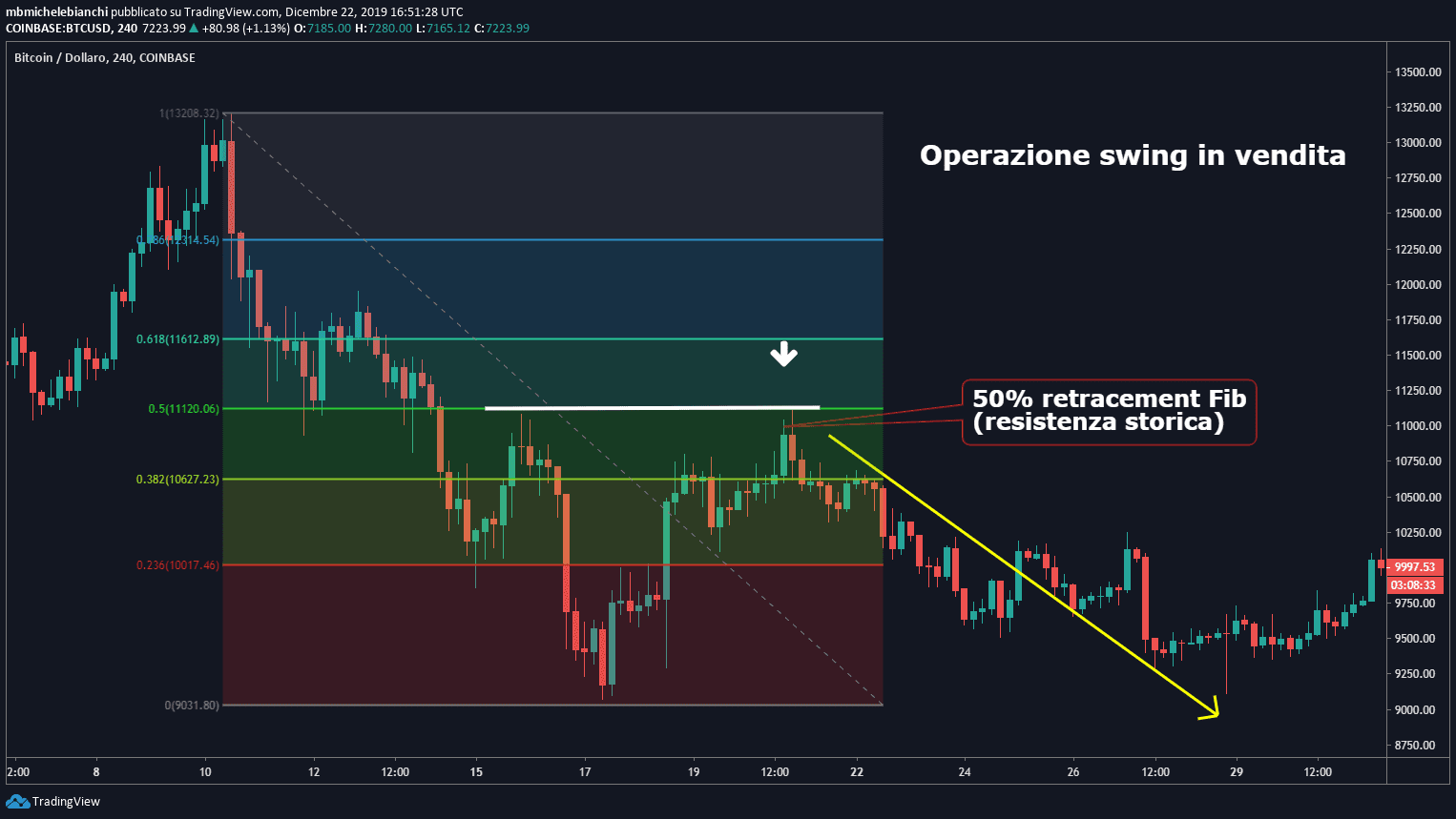 Trading Swing Tutorial
