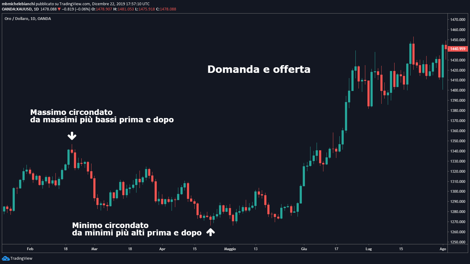 Tutorial Trading Turtle