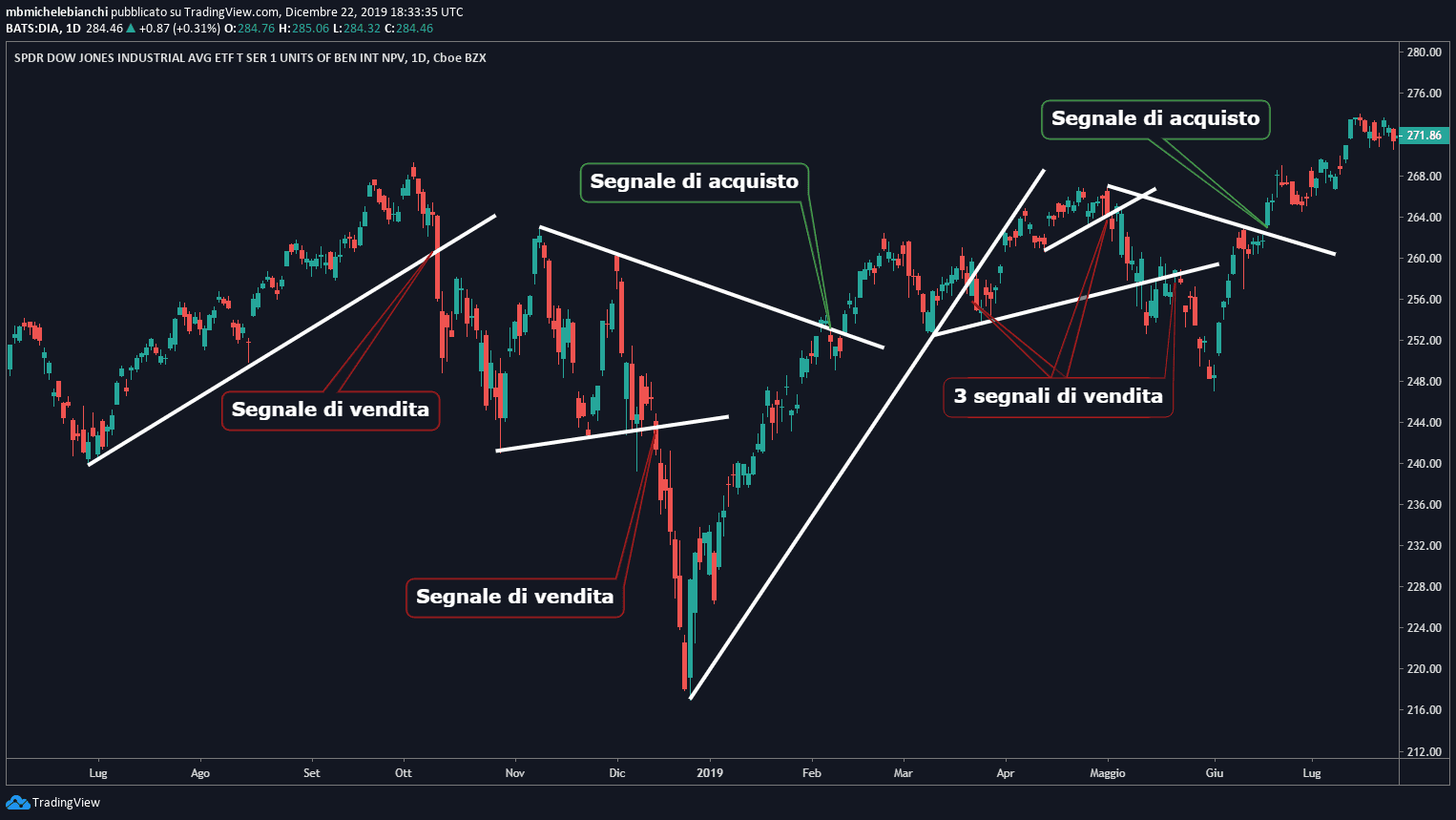 Tutorial Breakout TD