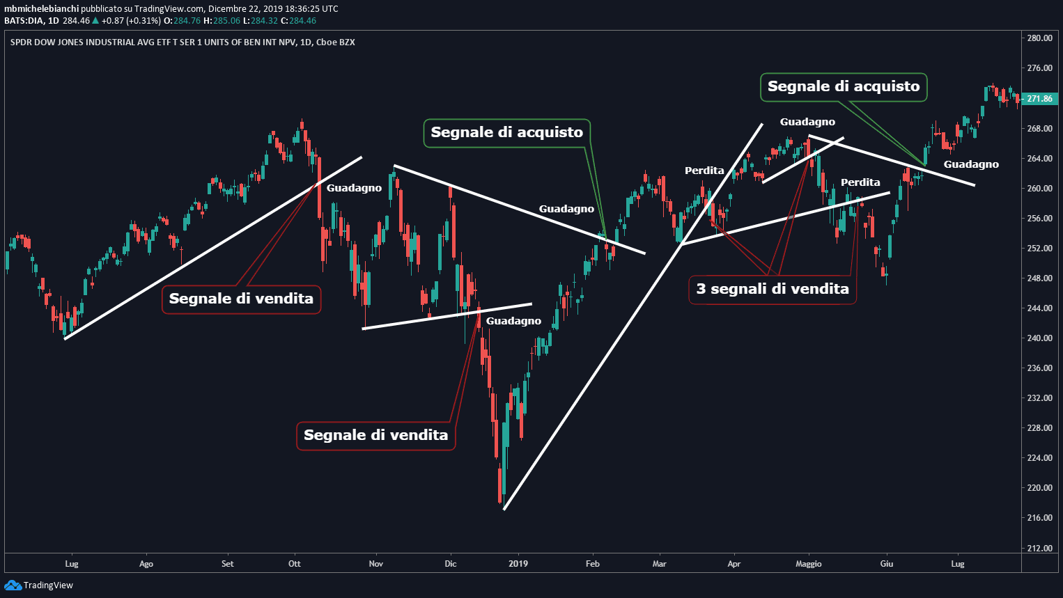 Tutorial Breakout TD
