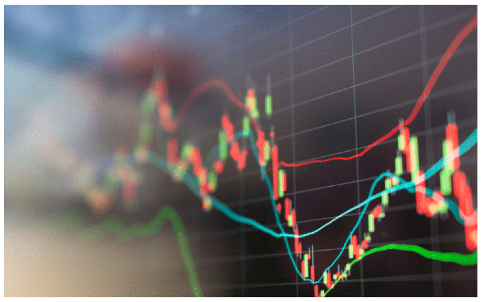 Trend Indikatoren in der Chartanalyse