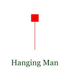 hanging man pattern
