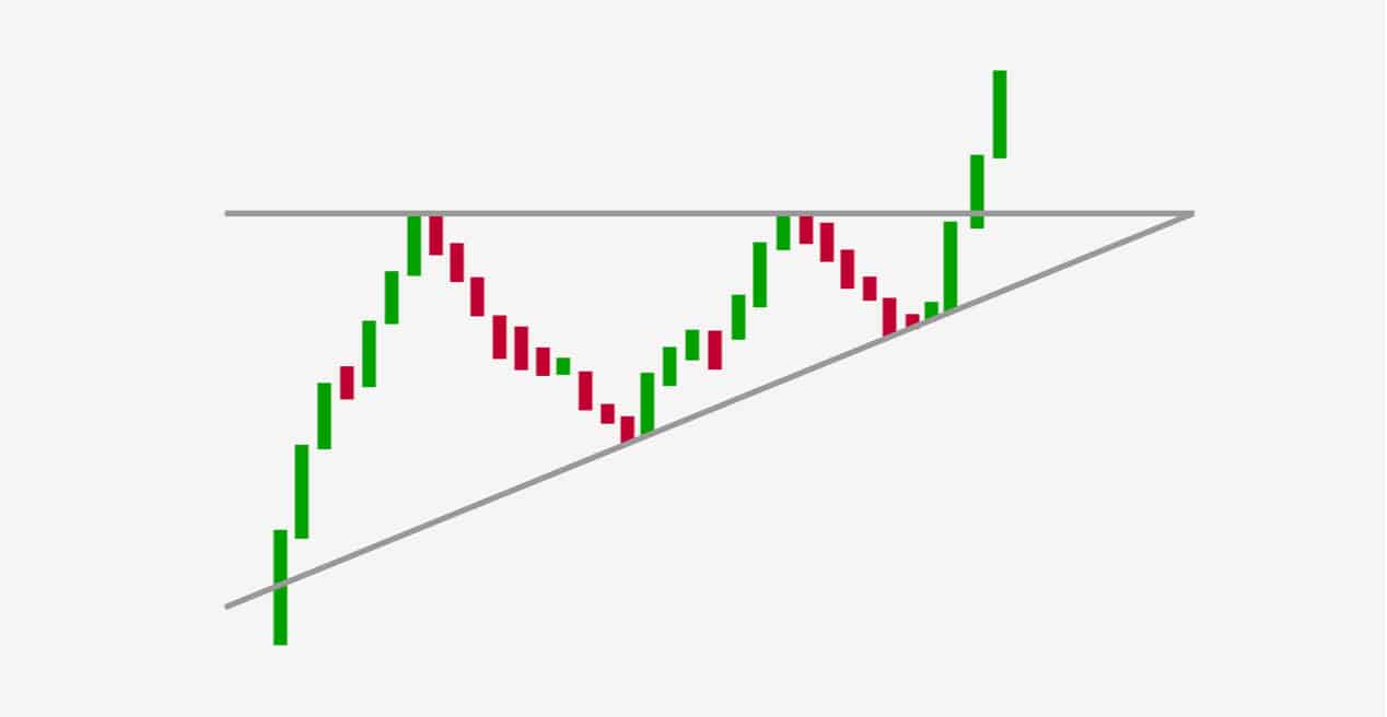 triangle continuation pattern