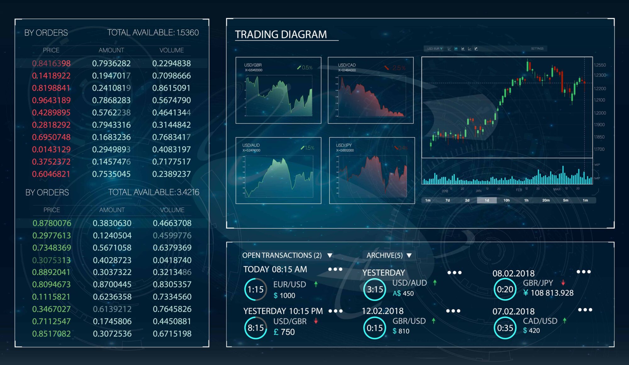 10 häufigsten Krypto Trading Fehler Illustration