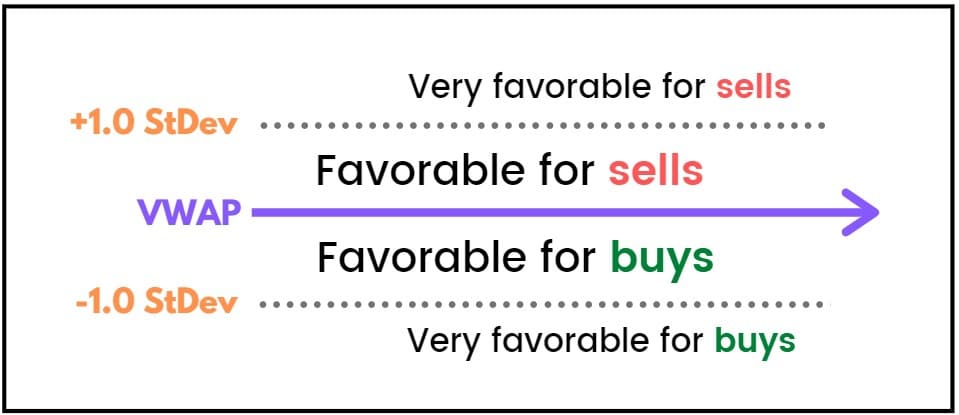 Institutional Use Preferable Fills