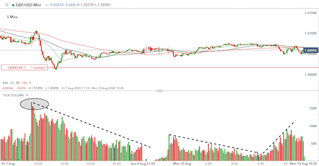 Realtion between Forex Trading Hours and News