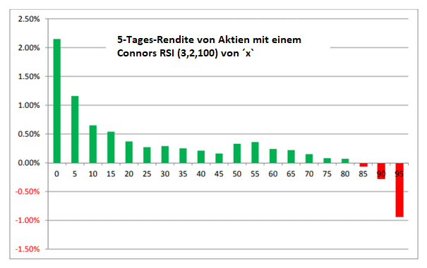 CRSI Zahlen Spektrum