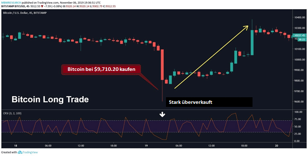 Connors RSI-Strategie 02
