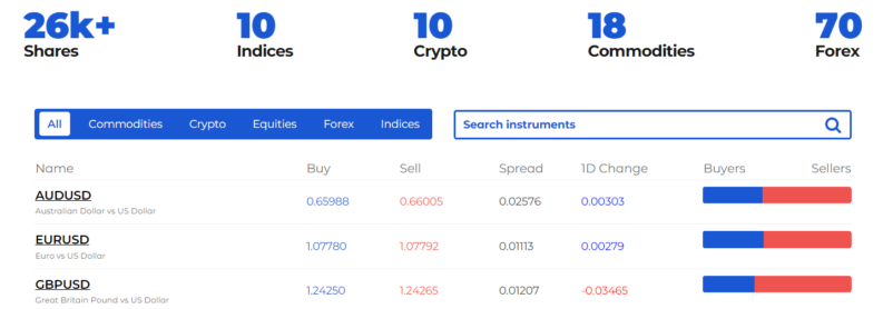 blackbull markets trading instruments