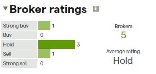 anglogold ashanti ltd broker ratings 2022
