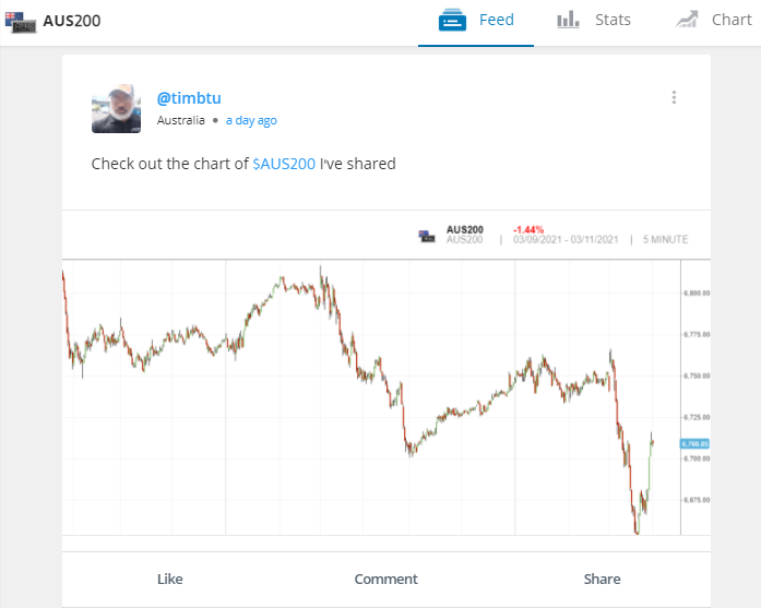 eToro AUS200 Feed