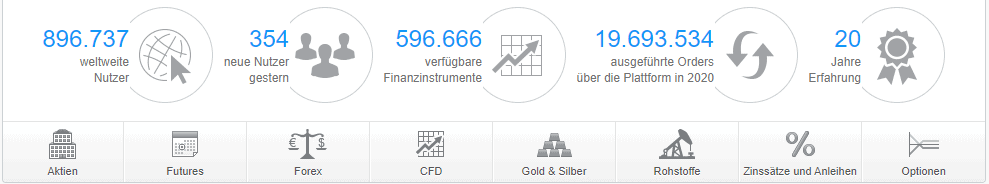 ProRealTime Handelsangebot