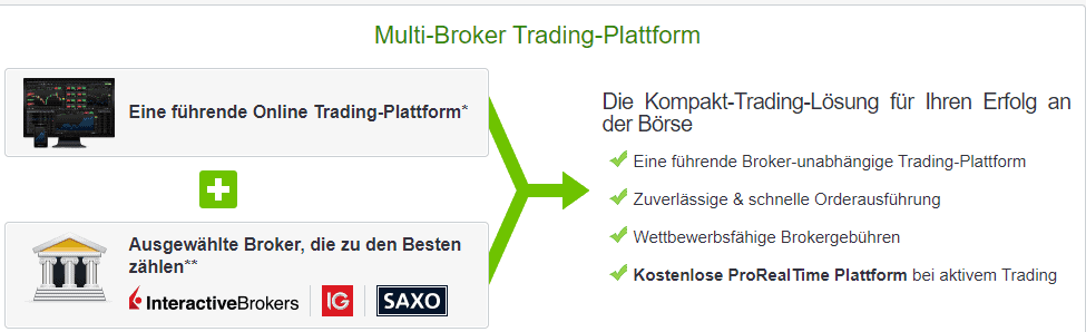ProRealTime Trading Plattform