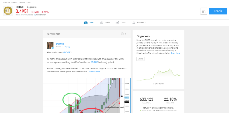Dogecoin eToro