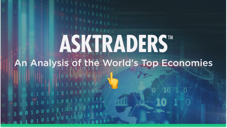 An Analysis of the World’s Top Economies
