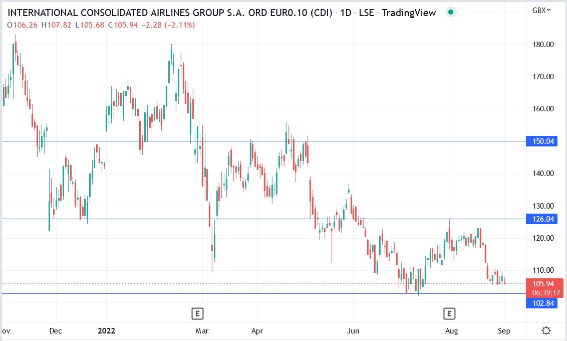 IAG share price 01-09-2022