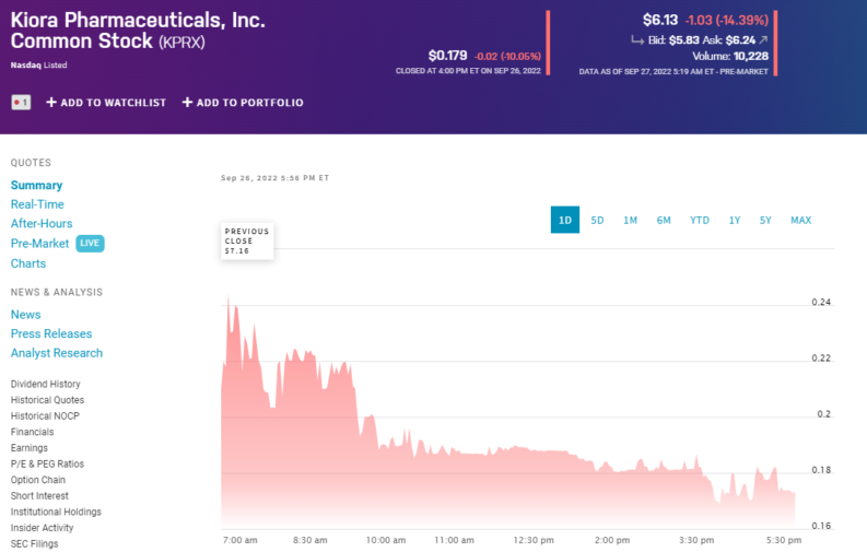 Kiora Pharmaceuticals stock price