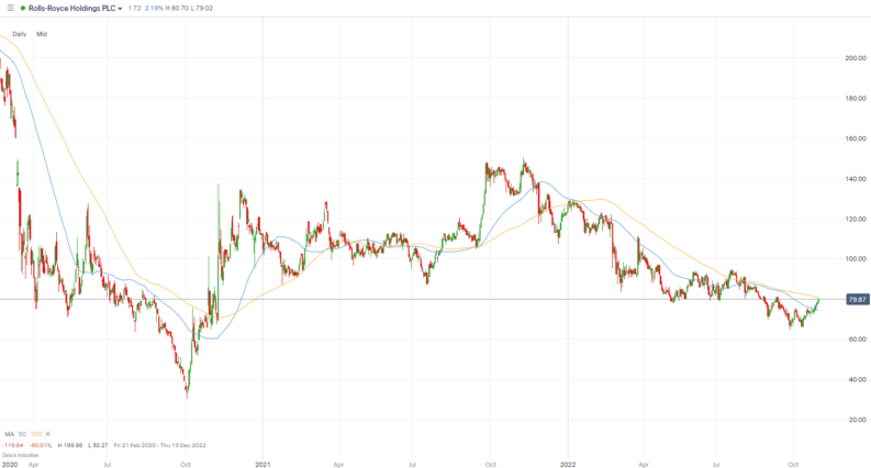 RR. share price chart